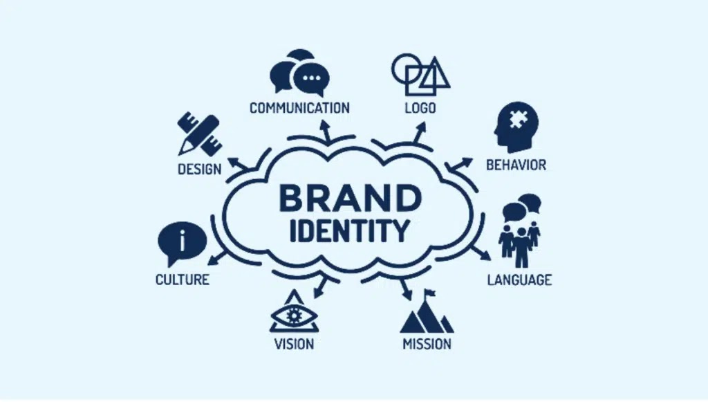 Brand Identity